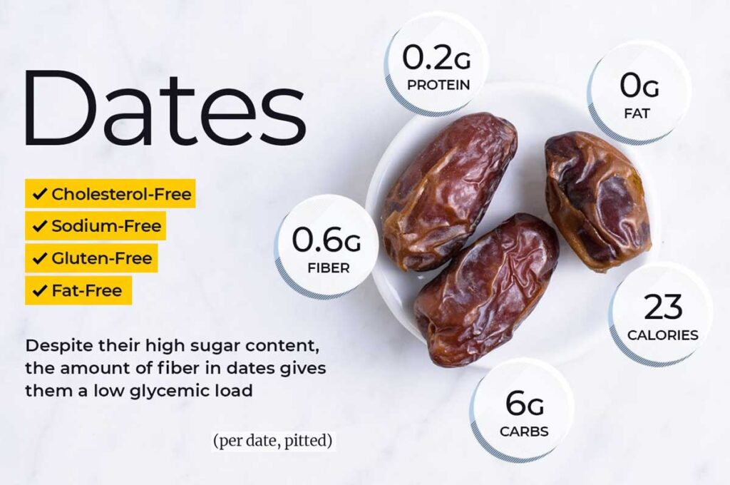 Medicinal Benefits of Dates